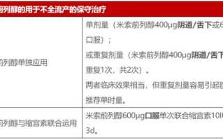 宫腔灌注性药为中心的治疗策略探析