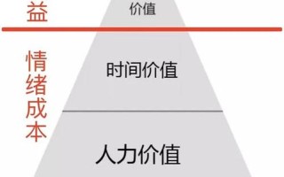 洞悉情绪价值：点亮心智之光