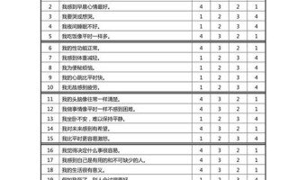 孤独症测试量表_孤独谱系障碍心理评估量表：洞悉内心的世界