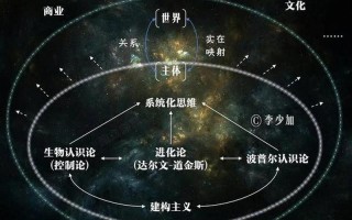 以我的长度试试你的深度—探测尺度之谜，深邃挑战你的认知边界