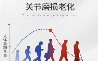 润骨护养，氨糖守护关节健康