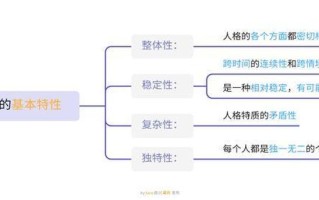 人格的含义(探索人格的多样面，塑造自我认同)