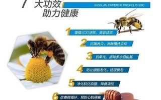 汪氏蜂胶怎么样？_汪氏蜂胶：天然抗菌免疫卫士，守护健康