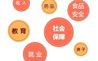 内卷三巨头：教育、就业、住房