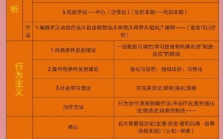 人本主义学派的心理康复理论的主题是(以人为本的视角下教育理念的创新与实践)