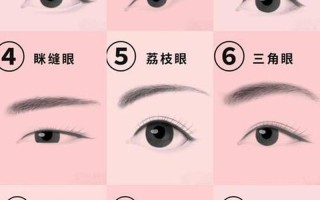 二十种眼形大全图解眼型_一眼知万象 二十种眼形大全图解