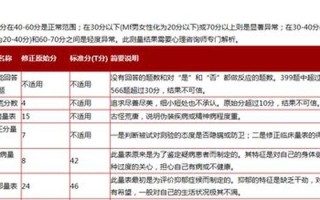 明尼苏达多项人格测验—探索多重自我：明尼苏达多项人格测验揭秘