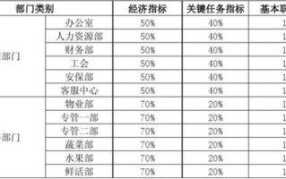 权重计算 *** 大全：轻松掌握各类指标评估