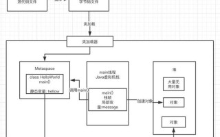 C自己对象的过程细节—C++ 对象生命周期详解：从创建到析构
