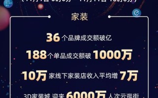  *** 双十一总成交额—双十一疯狂血拼 狂揽万亿成交额
