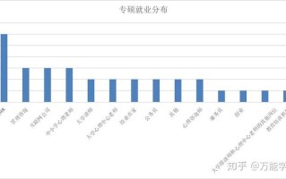 心理学毕业后就业前景_心理学职业发展前景展望