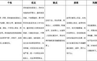 disc性格测试结果分析s适合工作(揭秘你的DISC人格代码：个性分析与职业发展指南)