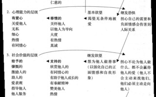 18型人格(探索个性之旅：揭秘18型人格的奥秘)