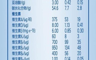 女人喝奶粉有什么效果呢？—乳香滋养为她护航，奶粉赋能，绽放女孩无限可能