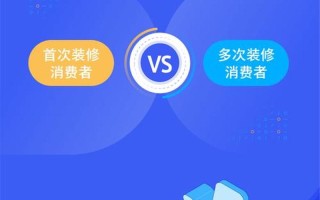 洞悉消费心理密码，解锁营销魔力