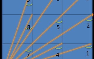 9浅1深左3右3图解：洞察事物的多维度