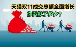 双十一成交额历年激荡：巅峰迭起，逐浪前行