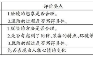 初次异物之感：一段难忘的探索之旅