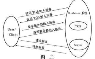 ttl是什么意思啊_TTL的含义是什么？揭秘 *** 术语中的关键概念