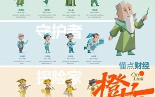 才储M *** I性格测试官网_解锁你的才储天赋：通过 M *** I 性格测试发现你的潜力