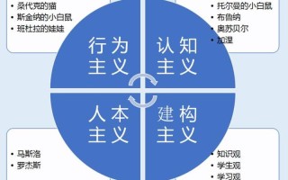 什么是行为主义(行为主义：从 *** 到反应的学习探究)