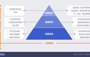 洞察多元性向，探寻爱的真谛