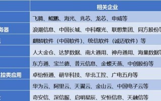 微信系统维护2023—2023 WeChat系统焕新升级，为你打造更流畅体验