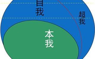 本我自我超我—本我、自我、超我：精神领域的永恒三角