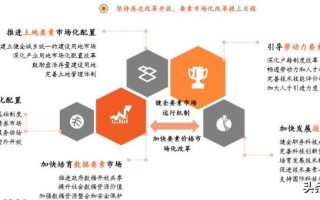 后位是怎么进入—后疫情时代下的产业结构调整与产业链重构