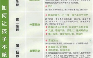宝宝咳嗽的厉害怎么止咳最快—宝宝咳嗽猛如虎，速效止咳妙方揭秘