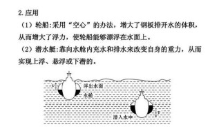 液体浮力产生的原因_浮力之谜：物体在水中为何漂浮