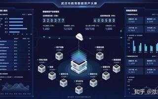BI赋能：数据赋能决策，洞悉商业先机