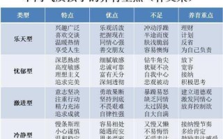 人的气质类型_气质类型揭示性格密码，解锁人性奥秘