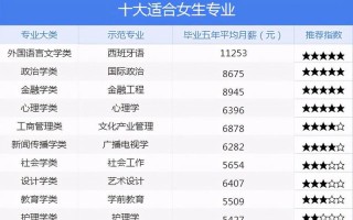 低分女孩适合学什么专业_落魄千金的逆风征途