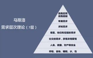 人本主义理论代表人物(以人本主义视角探索人类潜能与自我实现)