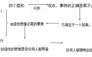 什么是创造性思维—创造力之钥：解锁思维无限
