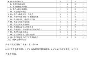 专业抑郁症自评量表，精准评估您的情绪健康状况