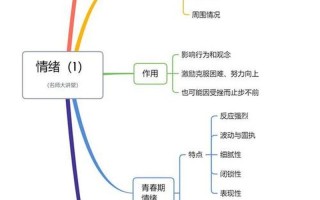 测一测你情感表达的精准度，揭开你的情感密码