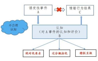 什么叫abc(揭秘 ABC：从入门到精通)