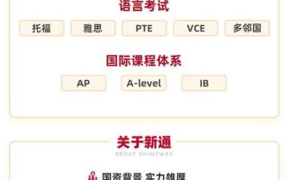 宜人之信：揭秘believe”的精妙含义