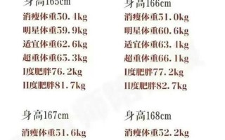 男性一般多少厘米算正常渝都医院怎么联系—男性一般身高多少算正常？