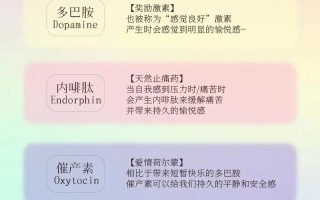 多巴胺的 *** 流行语8字—多巴胺冲浪：从 ***  *** 中释放快乐激素
