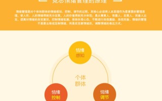 情绪智商的本质：解读 EQ 的奥秘