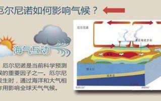 什么是厄尔尼诺_厄尔尼诺气候现象，影响几何