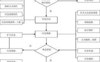 家庭应急预案(家庭应急全攻略，守护爱巢无忧虑)