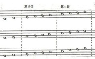 G位的准确位置图解_G位精准定位：探索琴弦上的秘密音阶